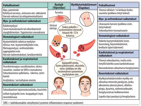 digoksiini myrkytys|Lääkeinfo.fi .